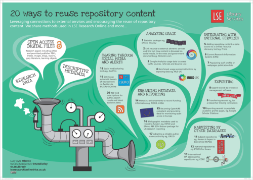20 ways to reuse repository content