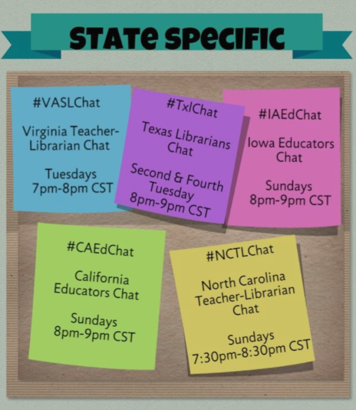 Librarian Twitter Chats, State Specific